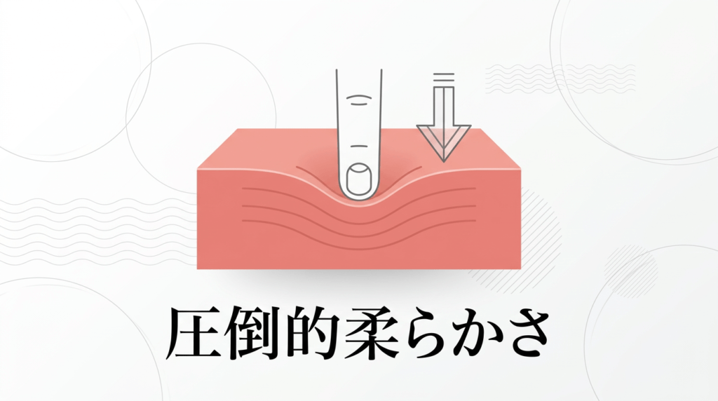 ラブドールのTPE素材が指で押されて深く沈み込む、圧倒的な柔らかさを示す断面図