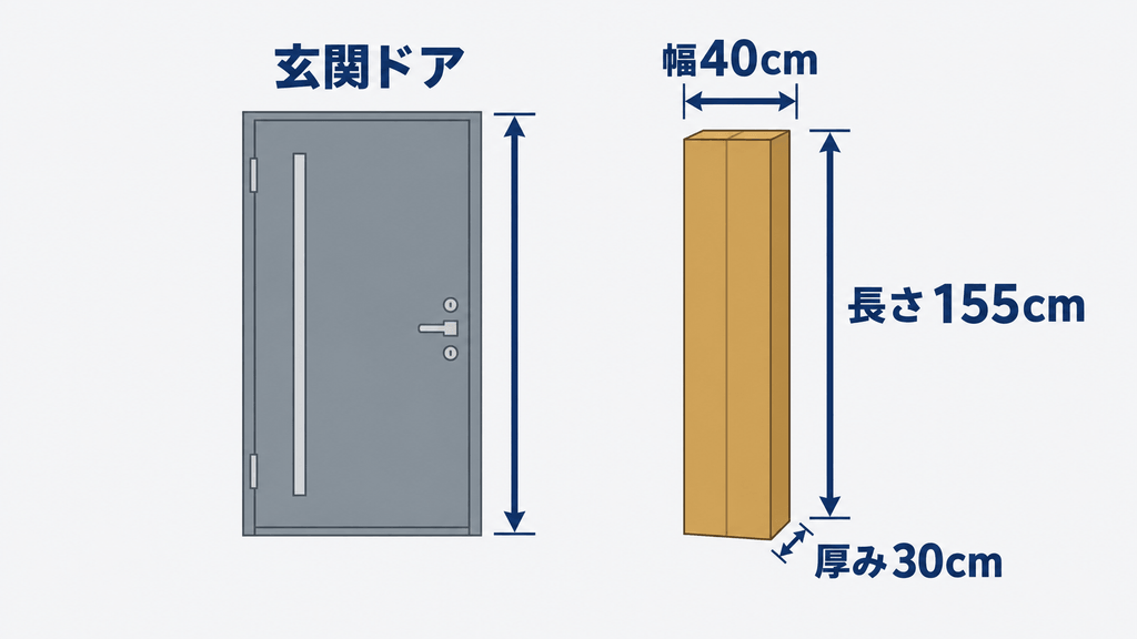 長さ155cm・幅40cm・厚み30cmの箱と玄関ドアの幅を並べて比べた寸法図